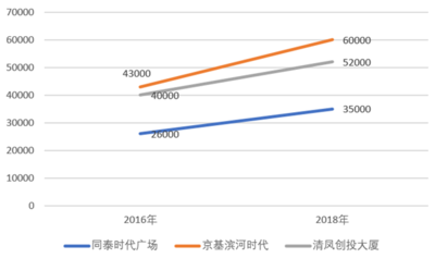 平湖集体大红本(辅城公馆)四栋花园小区,首付5成,8000,分期10年利息仅3.6厘